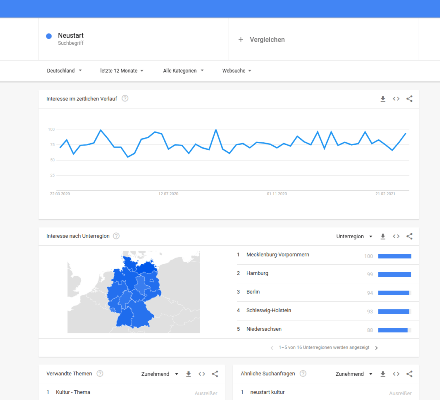 keyword-recherche-mit-google-trends